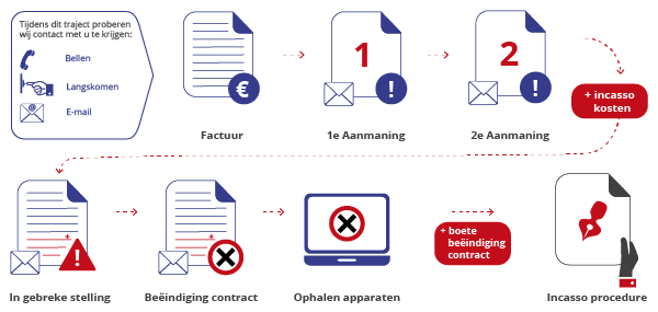 betalingsachterstand